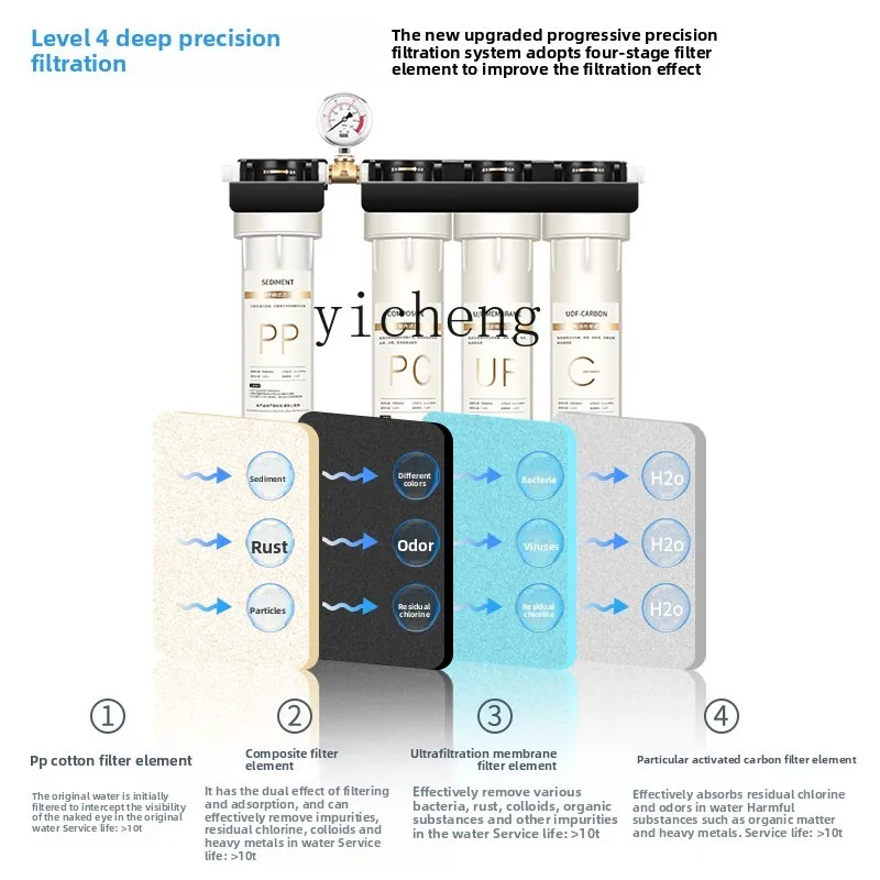 c29 Water Purifier for Commerc - огляд і ціна Commercial Kitchen Kitchen